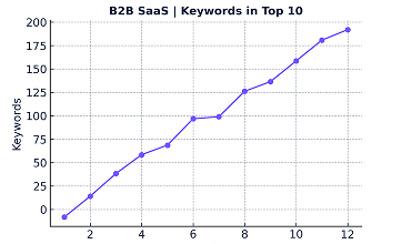 dashboards