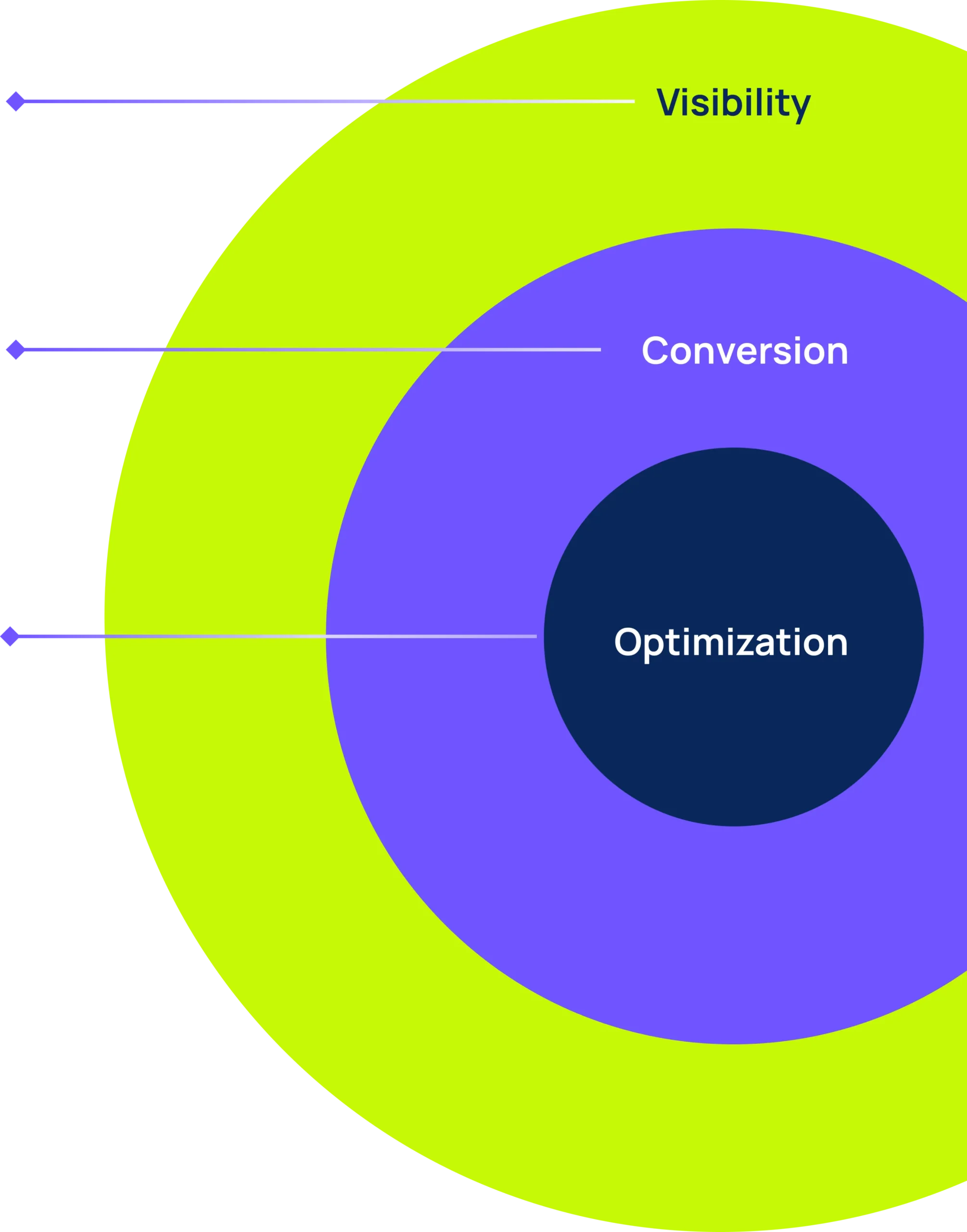 Our Proven Process and Framework