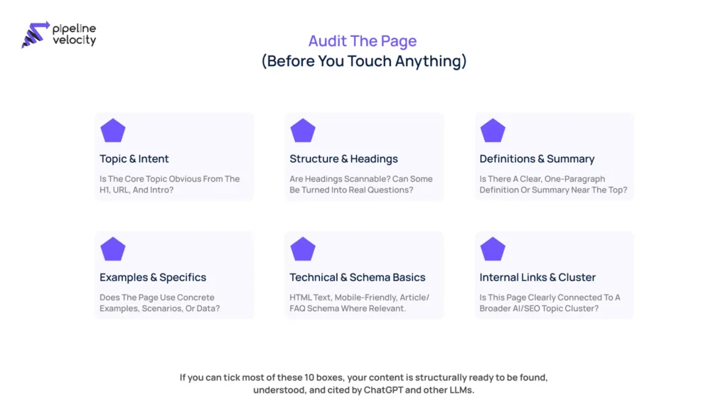 Infographic showing a three-part template for optimizing existing content for AI search: auditing current pages, applying a 10-step rewrite process, and continuously testing and refreshing for AI visibility.