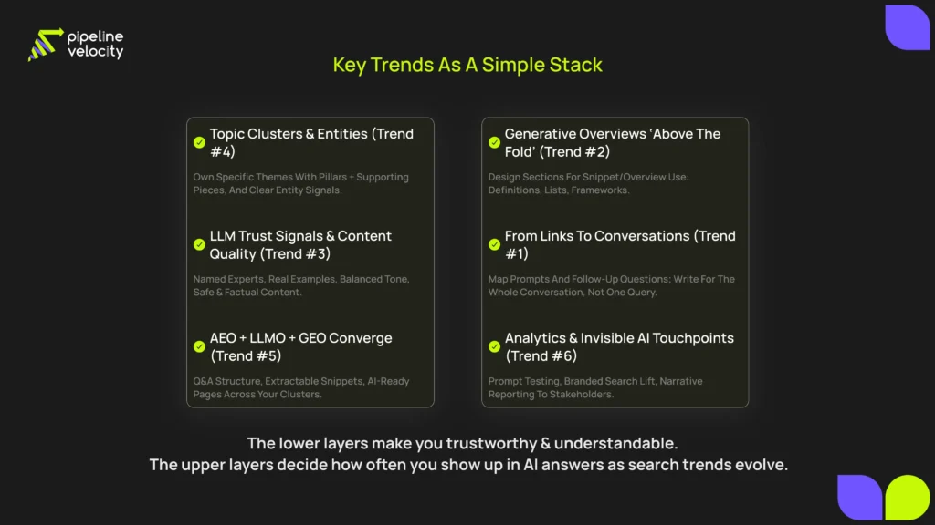 Infographic comparing classic vs AI-first SEO, stacking seven AI search trends into a layered model, and ending with a six-step roadmap that shows marketers how to adapt to evolving search trends in 2026–2027.