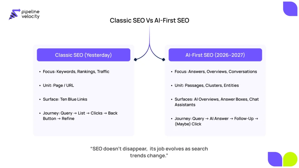 Classic SEO vs AI-First SEO