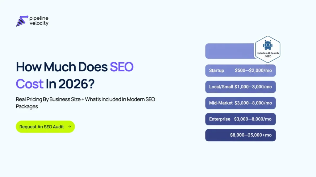Hero graphic showing 2026 SEO pricing ranges by business size: startups, local businesses, mid-market, and enterprise.