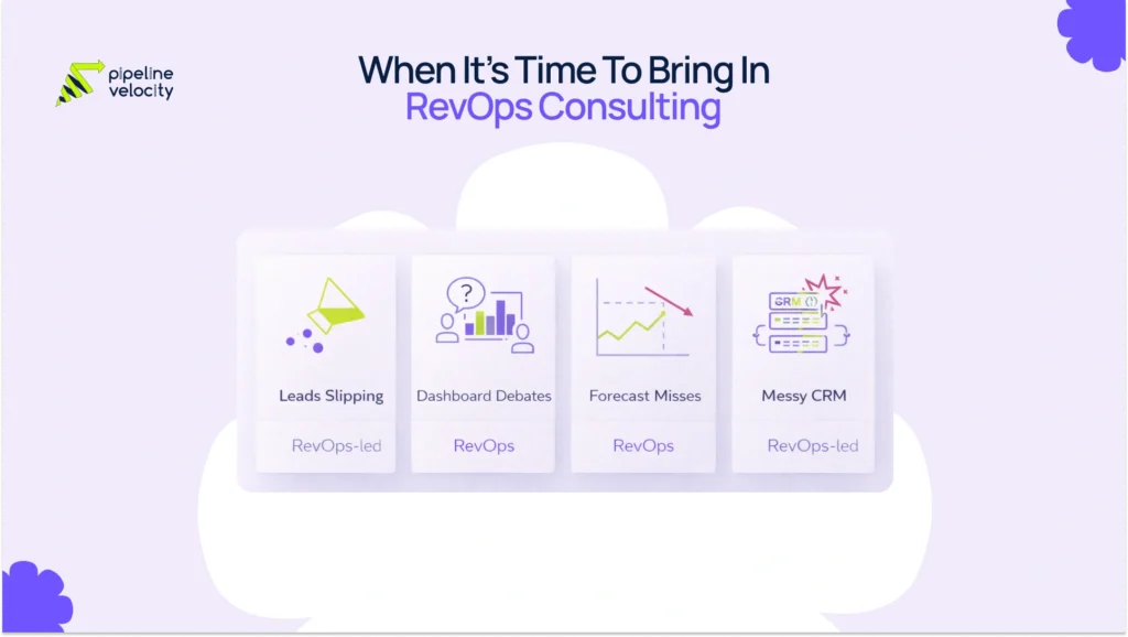 Revenue operations consulting trigger visual showing common signs such as leads slipping, messy CRM data, forecast misses, dashboard debates, and scaling complexity