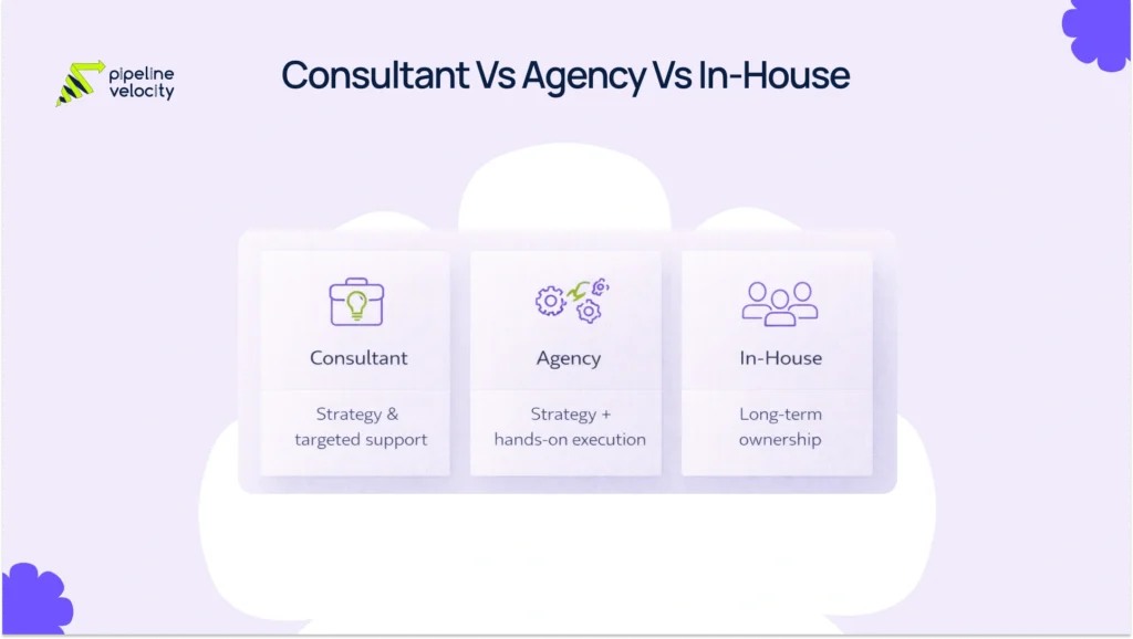Comparison visual showing three revenue operations resourcing options: consultant, agency, and in-house hire, with their typical fit for strategy, execution, and ownership