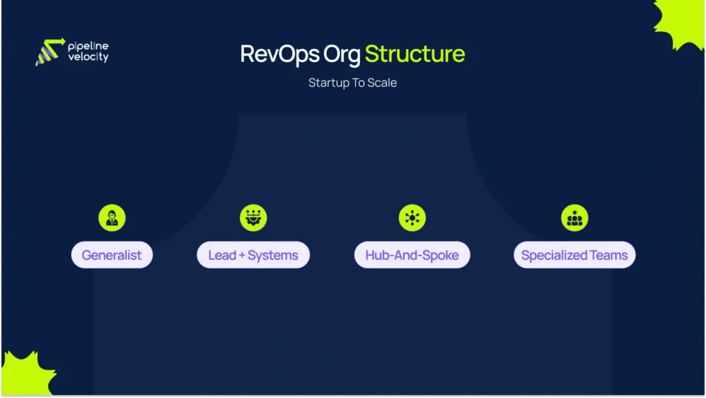 Comparison visual showing five common revenue operations agency pricing models: retainer, project-based, phased implementation, fractional advisory, and hybrid support.