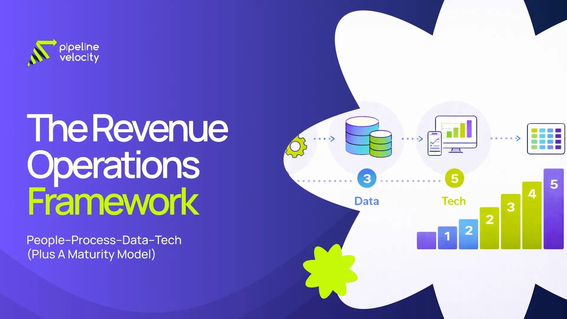 Learn the RevOps framework, people, process, data, tech, key responsibilities, and a maturity model to guide your revenue operations strategy.