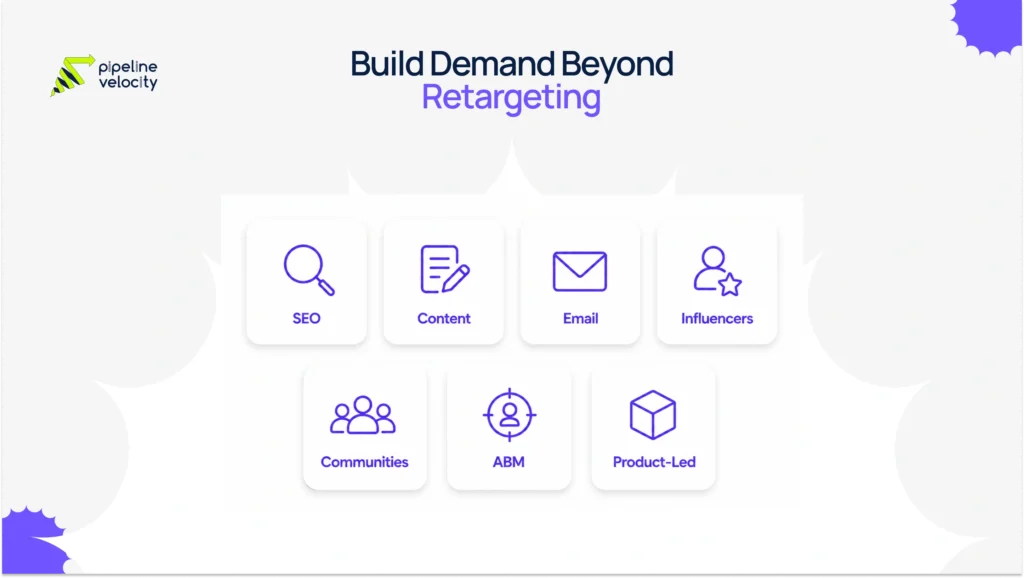 A seven-tile framework showing alternatives to retargeting including SEO, content marketing, email marketing, influencer marketing, communities, ABM, and product-led growth