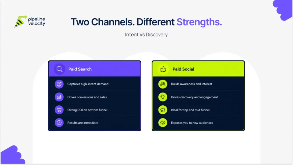 Two side-by-side cards comparing paid search and paid social advertising, showing intent-driven search ads on one side and discovery-based social ads on the other.