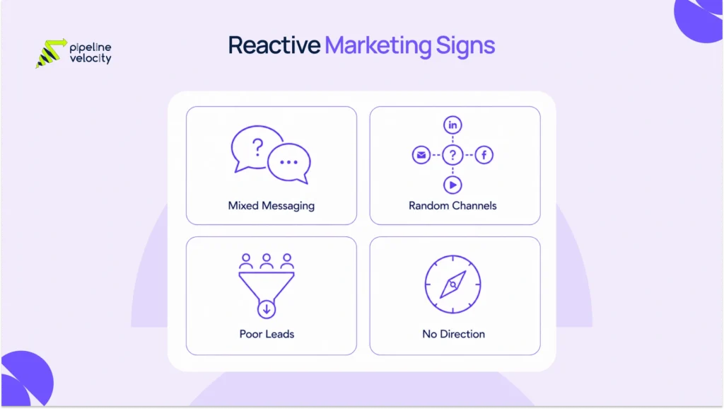 A four-tile checklist highlighting common signs of tactic-driven marketing, including inconsistent messaging and poor lead quality.