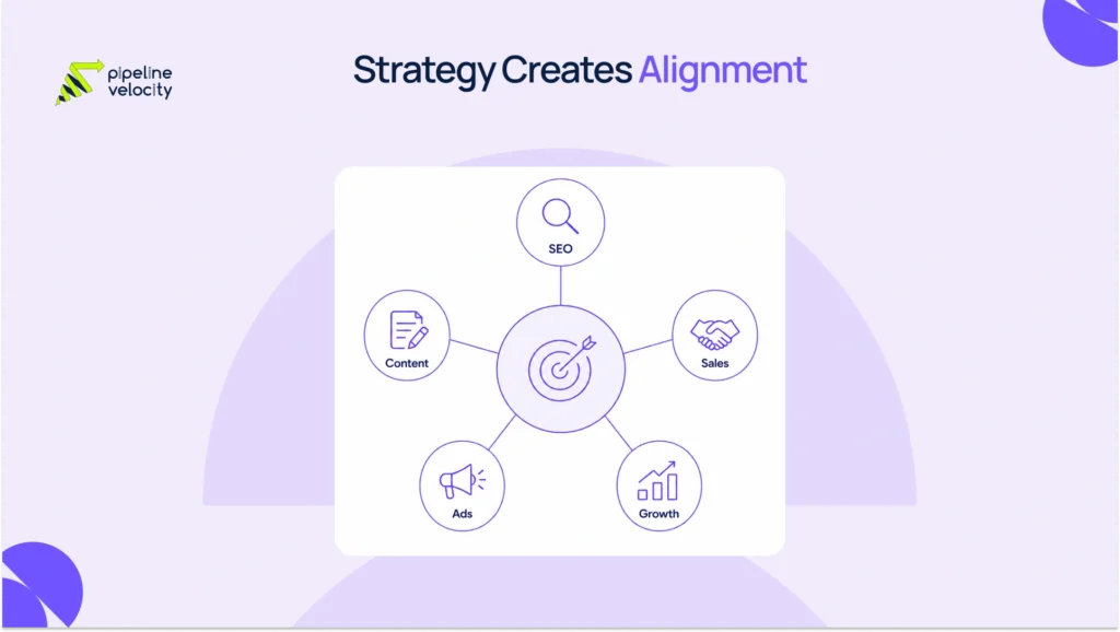 A central strategy hub connected with SEO, content, sales, advertising, and growth to show how marketing supports long-term business growth