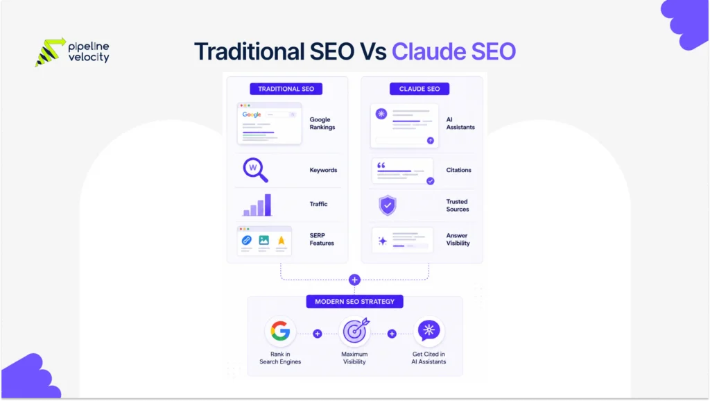 Traditional SEO vs Claude SEO