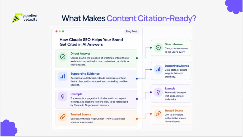 What Makes Content Citation-Ready?