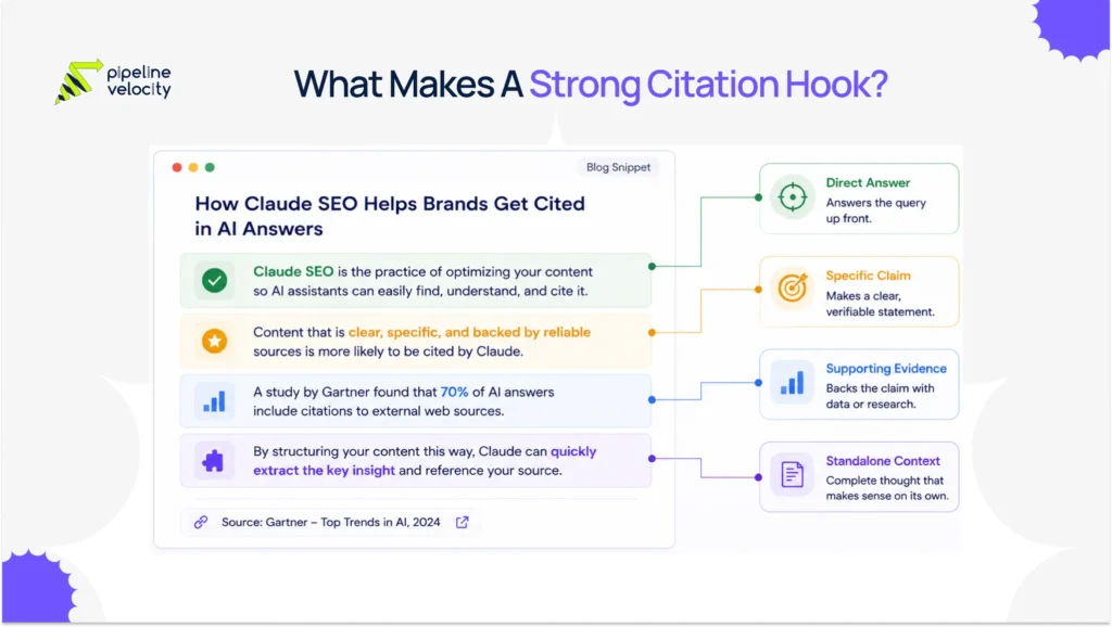 What Makes A Strong Citation Hook?