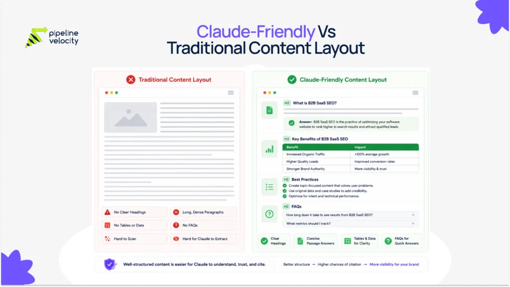 Claude-Friendly vs Traditional Content Layout