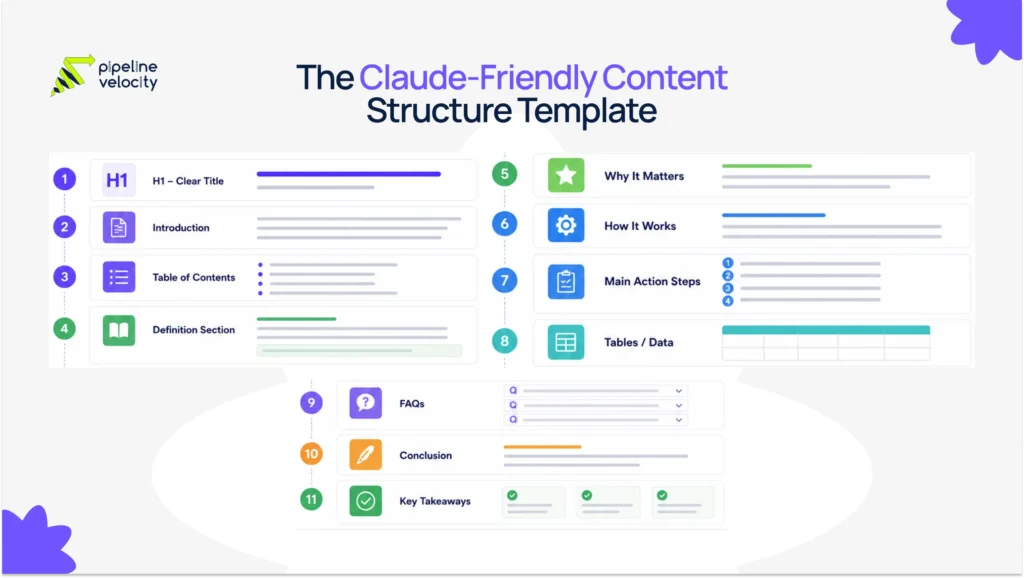 The Claude-Friendly Content Structure Template