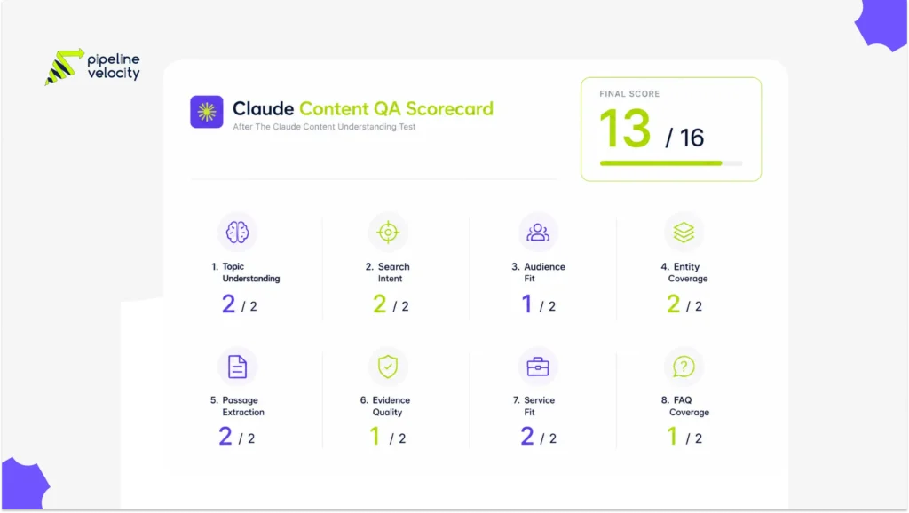 The Claude Content Understanding Test