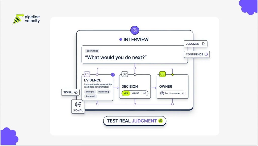 An interview card shows the three fields used to test a fractional CMO on a live business decision.