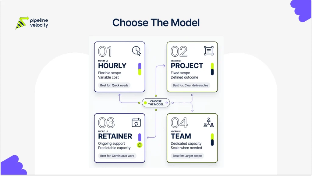 Four cards compare the main fractional CMO pricing models and their best-fit uses.