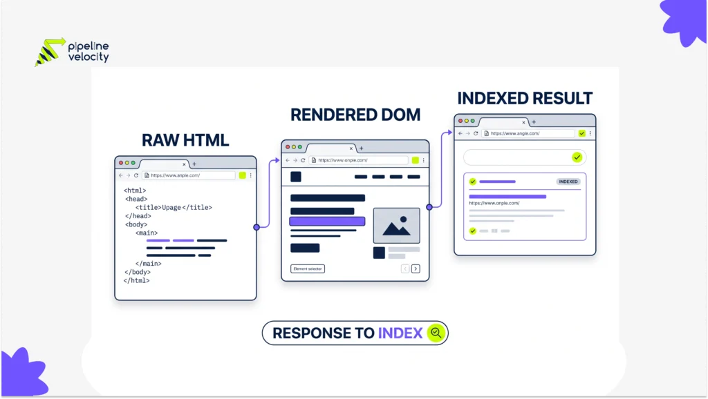 Three error cards show common points where JavaScript content and links can disappear from search