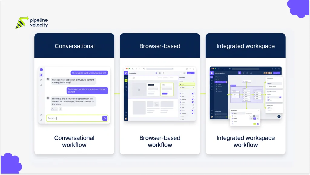 Three builder cards matched to conversational, browser-based, and integrated workspace workflows.