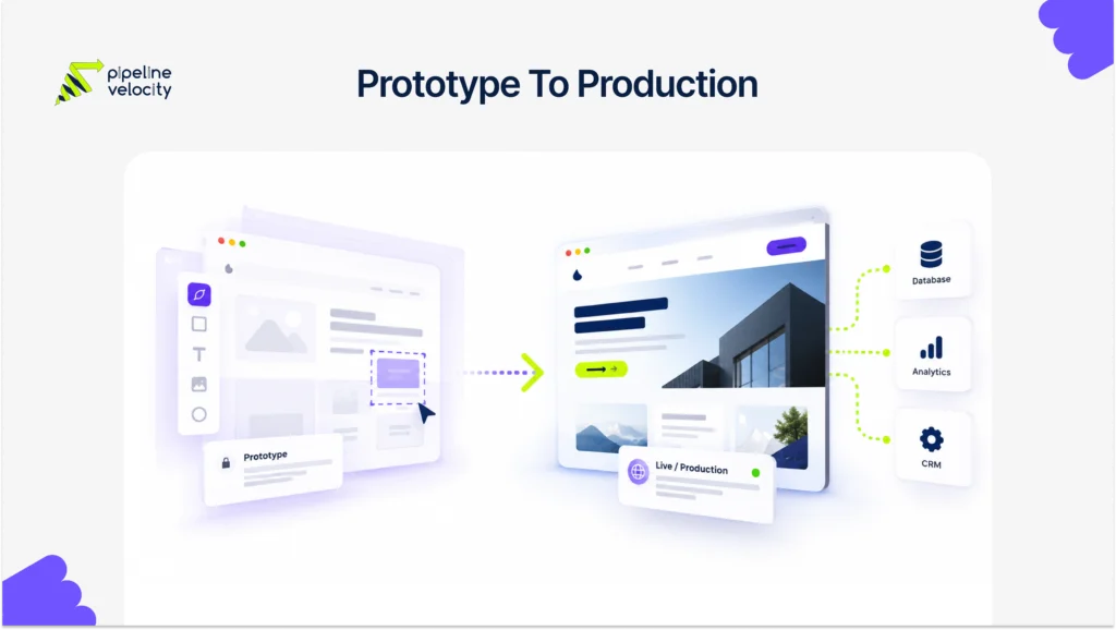 An isolated prototype is compared with a reviewed website connected to business systems.
