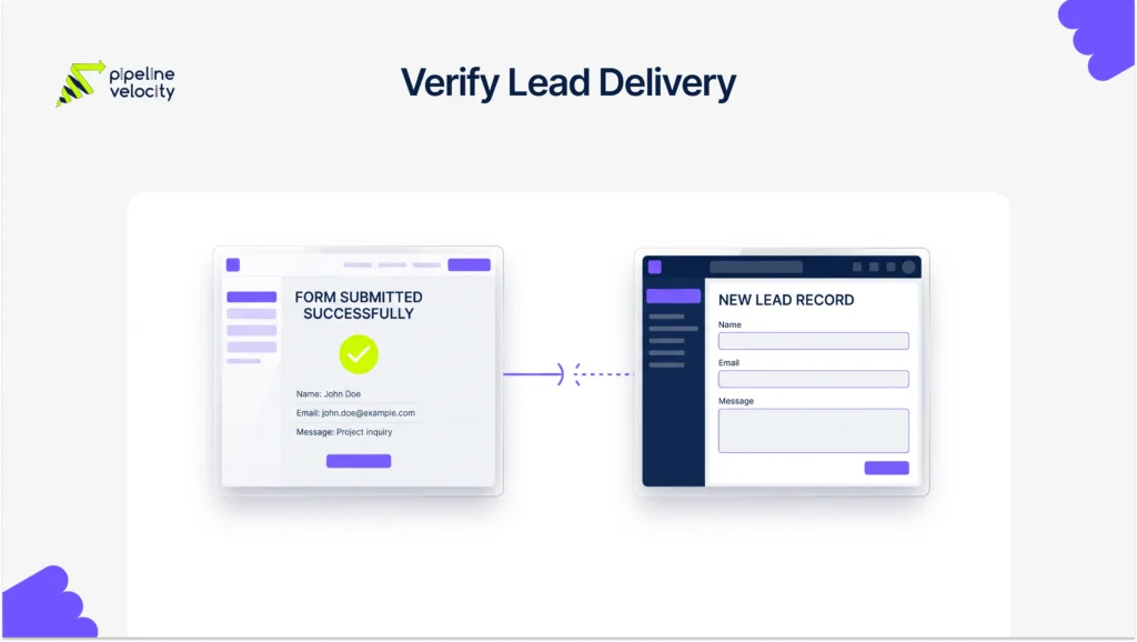 A website reports form success while the expected CRM record is missing.